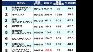 Gaji kerja di jepang