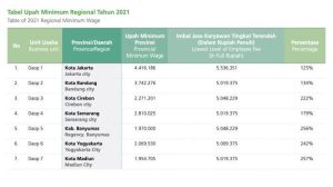 Gaji pegawai kai lulusan s1