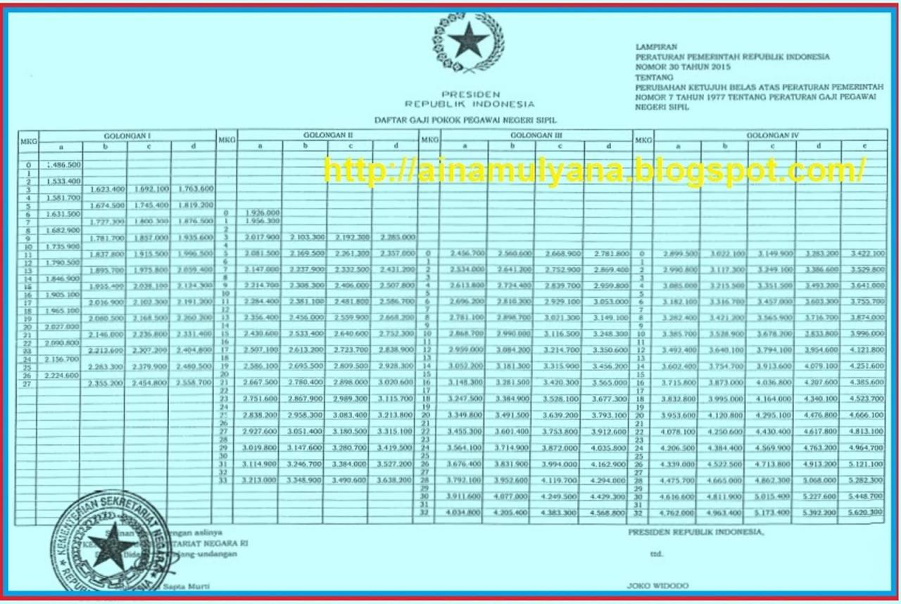 Gaji petugas tally