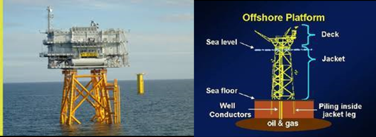 Sistem kerja offshore