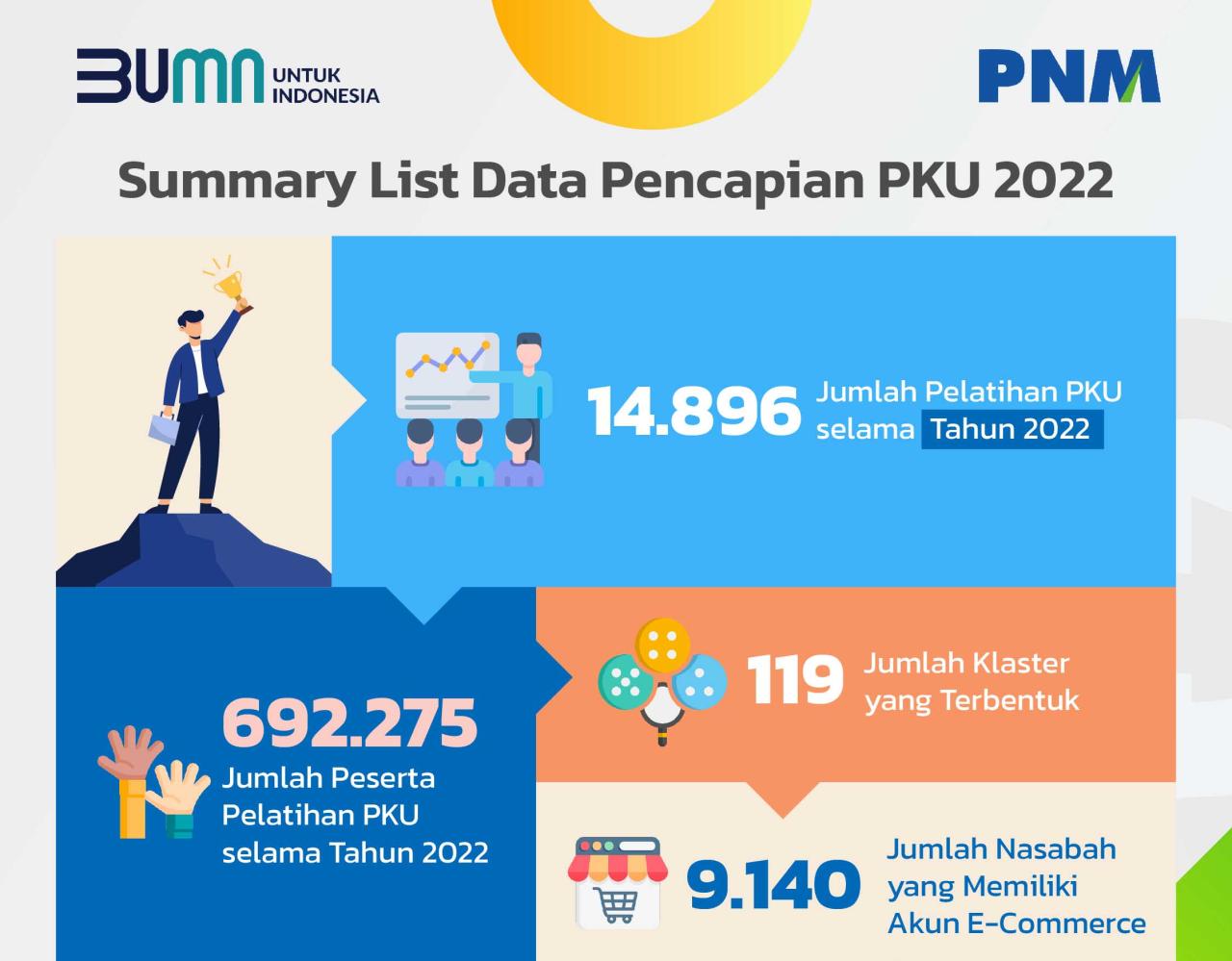 Cara kerja pnm