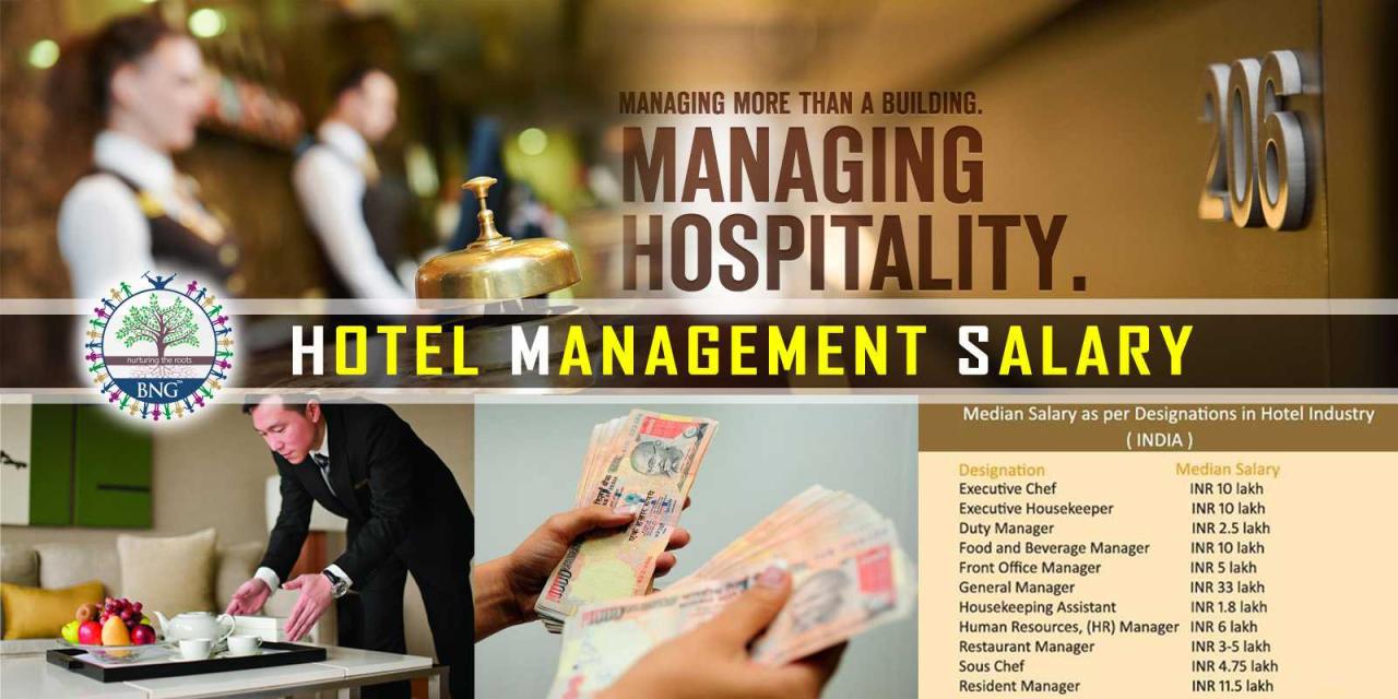 Gaji manager hotel