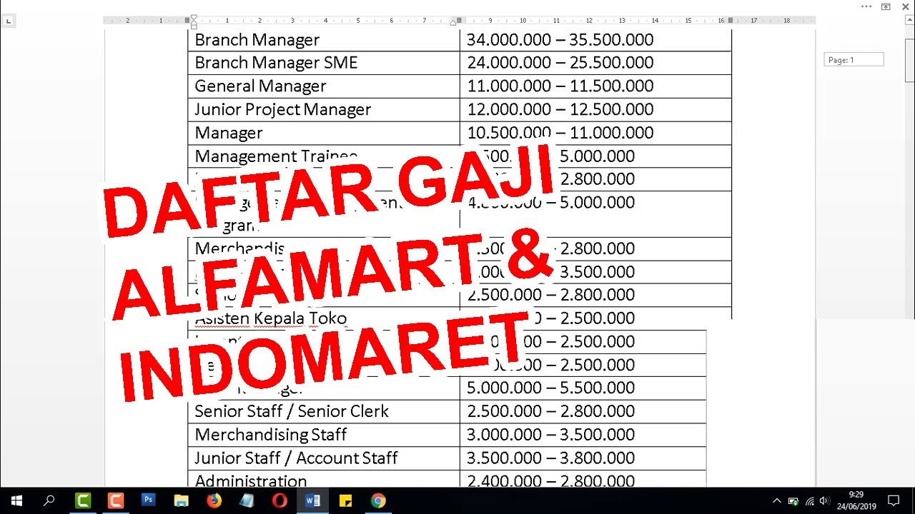 Berapa gaji alfamart