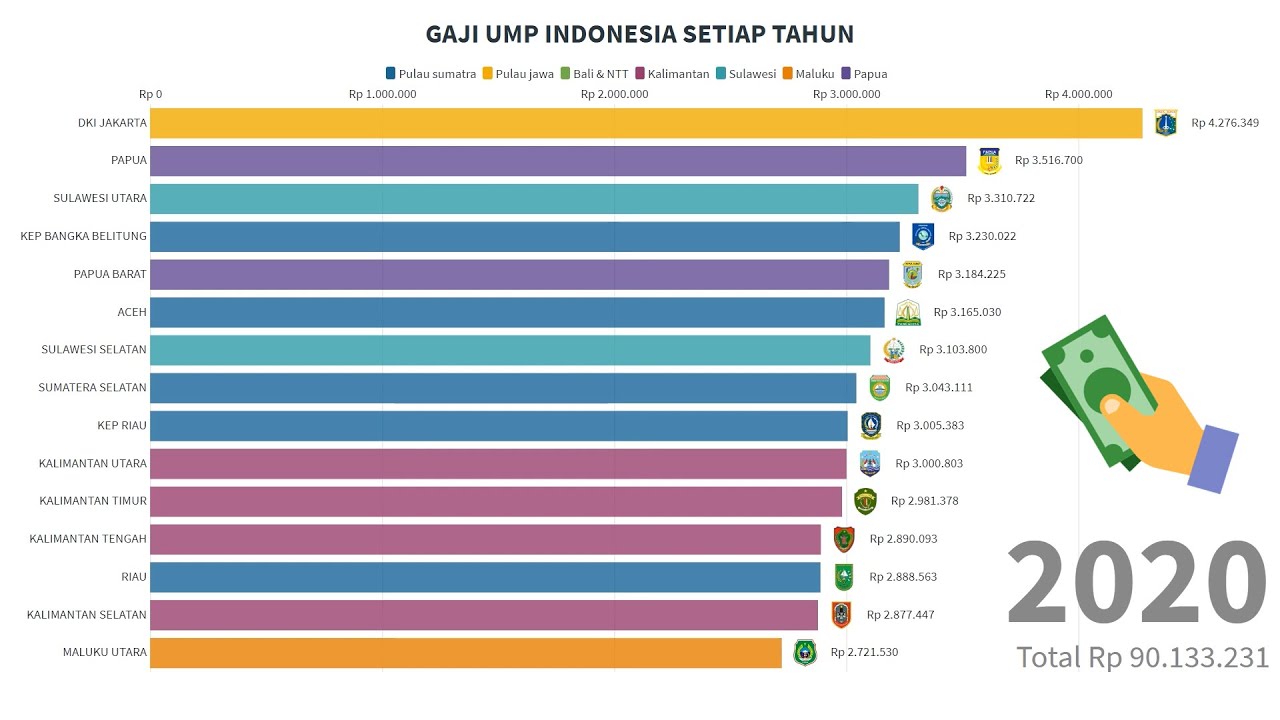 Gaji umr tulungagung